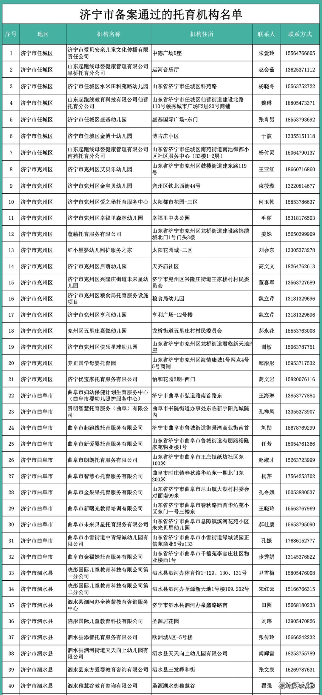 济宁托育机构备案名单 济宁托育机构备案名单电话
