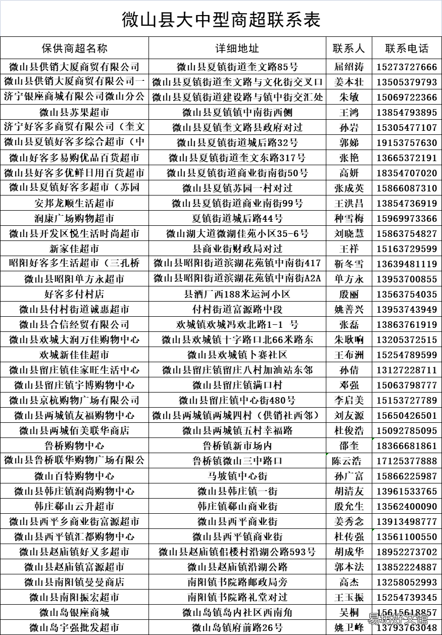 微山商超地址电话一览表 微山县最大的超市
