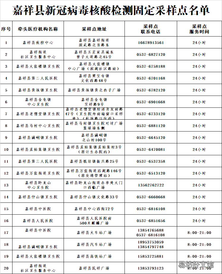 嘉祥各街镇每周一轮核酸检测点 嘉祥县24小时核酸检测地点
