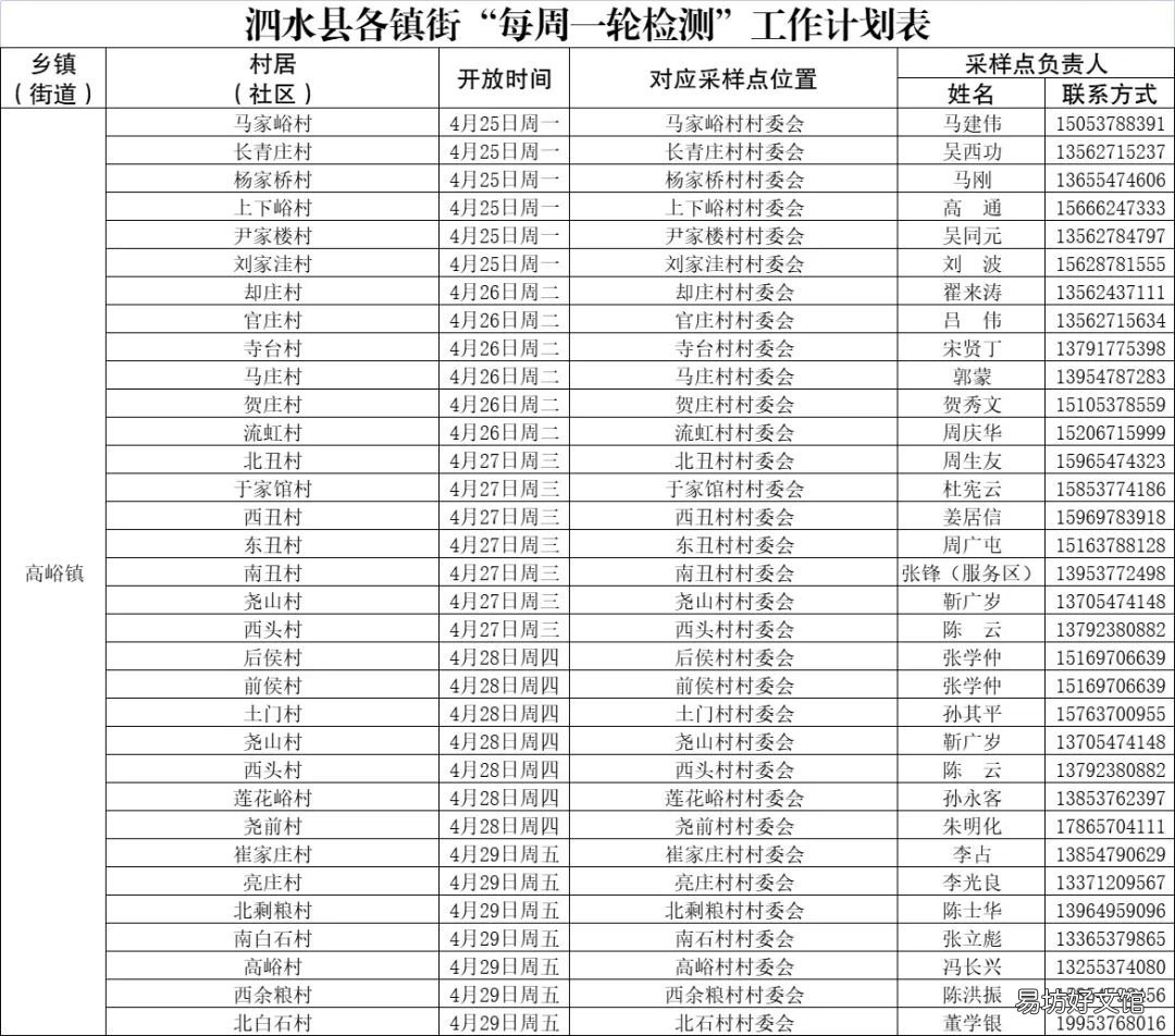 泗水各街镇每周一轮核酸检测点 泗阳核酸检测点
