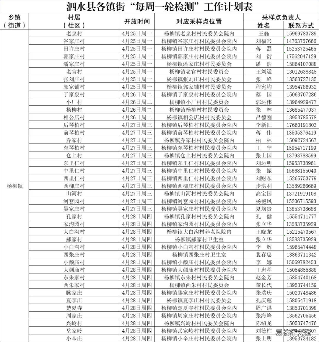 泗水各街镇每周一轮核酸检测点 泗阳核酸检测点
