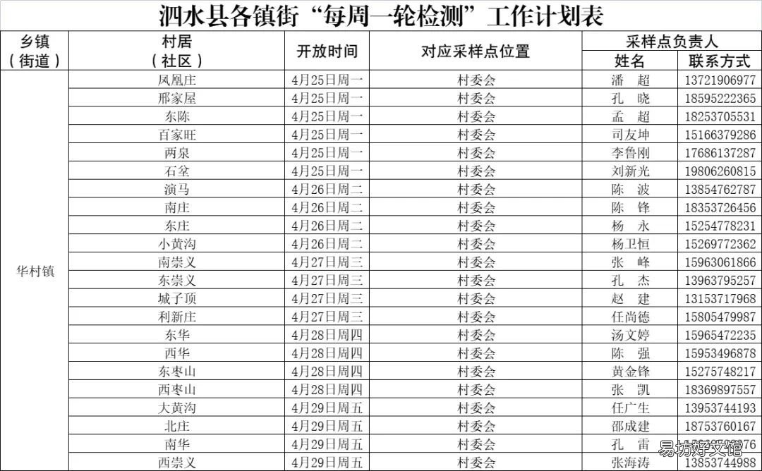 泗水各街镇每周一轮核酸检测点 泗阳核酸检测点