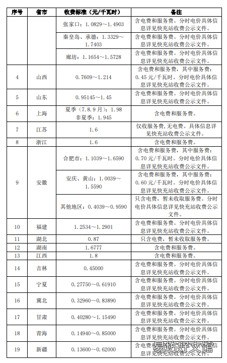 济宁电动汽车充电费用标准 山东济宁新能源汽车充电桩