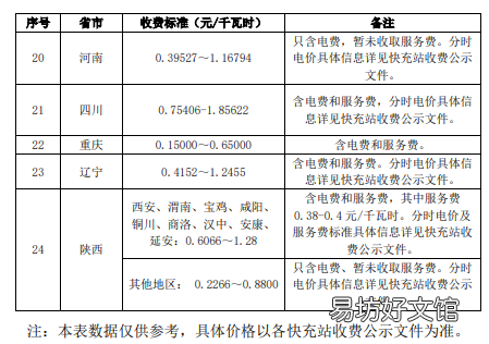 济宁电动汽车充电费用标准 山东济宁新能源汽车充电桩