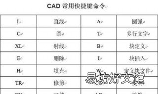 cad格式刷快捷键怎么用 cad中的格式刷快捷键怎么使用