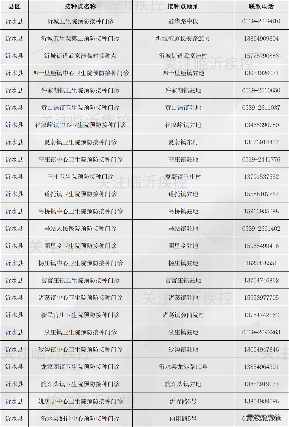 临沂新冠疫苗第三针疫苗接种点 临沂市民可选三针新冠疫苗