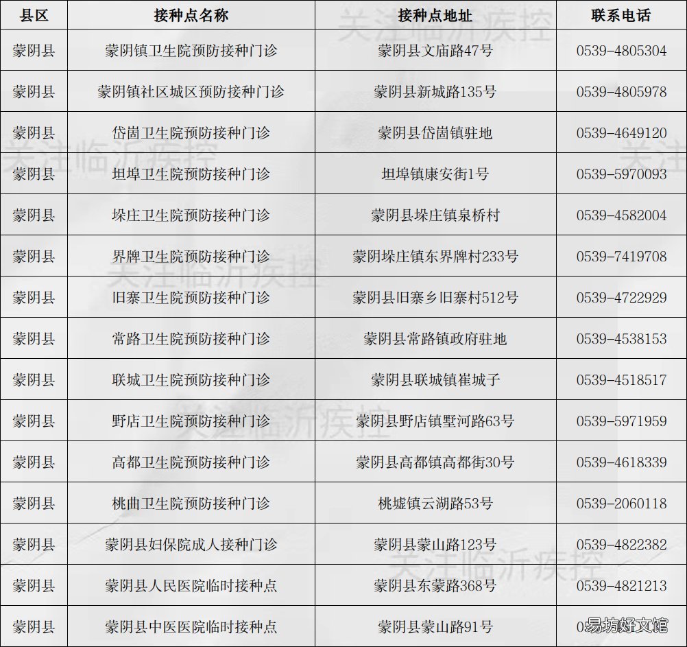 临沂新冠疫苗第三针疫苗接种点 临沂市民可选三针新冠疫苗