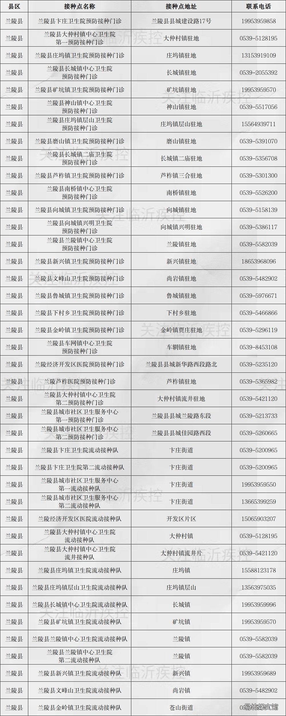 临沂新冠疫苗第三针疫苗接种点 临沂市民可选三针新冠疫苗