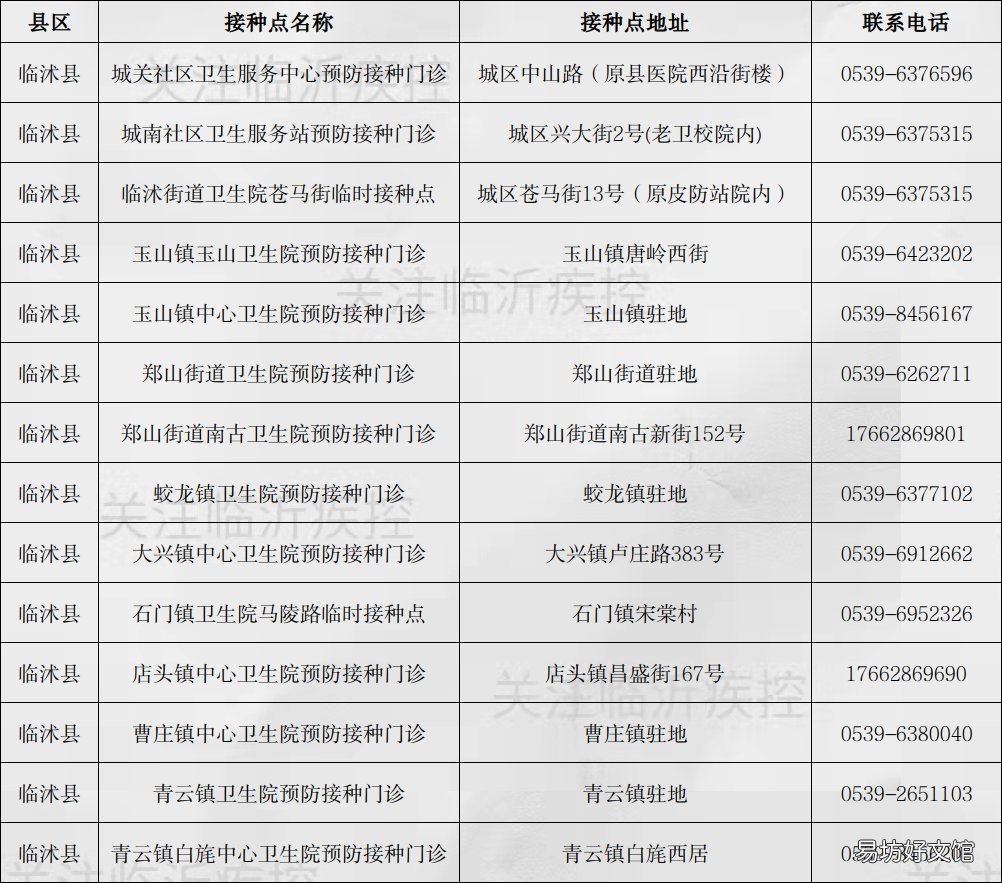 临沂新冠疫苗第三针疫苗接种点 临沂市民可选三针新冠疫苗