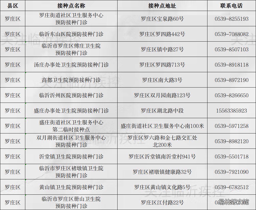 临沂新冠疫苗第三针疫苗接种点 临沂市民可选三针新冠疫苗