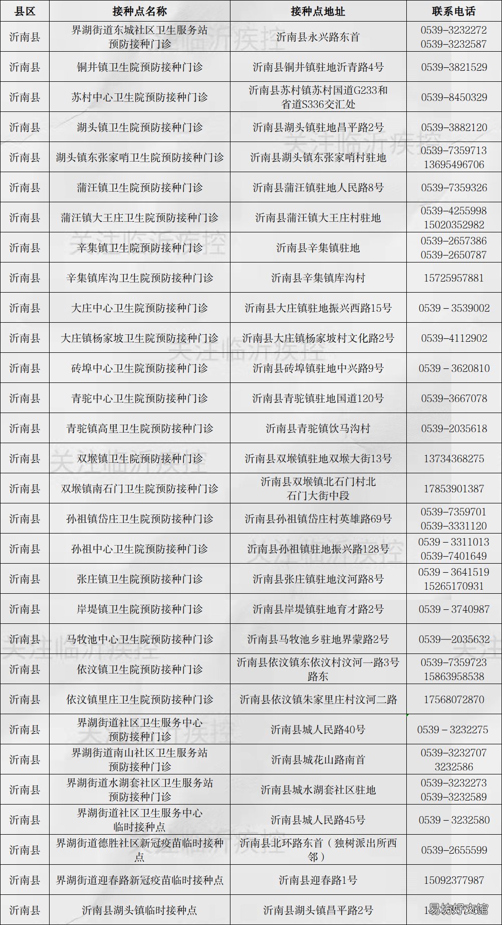 临沂新冠疫苗第三针疫苗接种点 临沂市民可选三针新冠疫苗