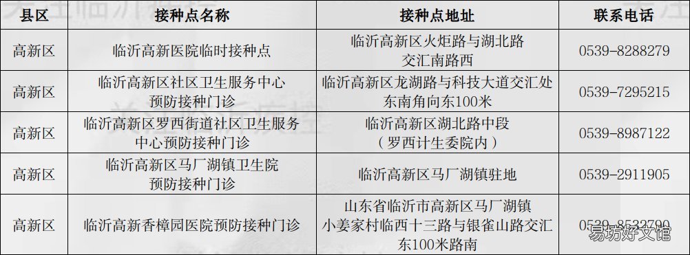 临沂新冠疫苗第三针疫苗接种点 临沂市民可选三针新冠疫苗