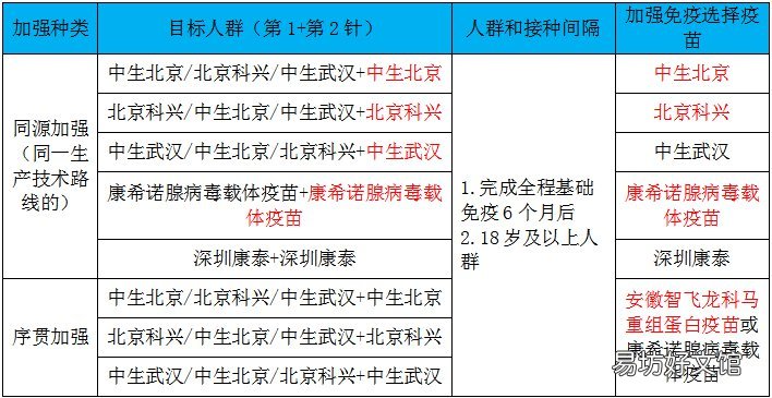 临沂新冠疫苗第三针疫苗接种点 临沂市民可选三针新冠疫苗