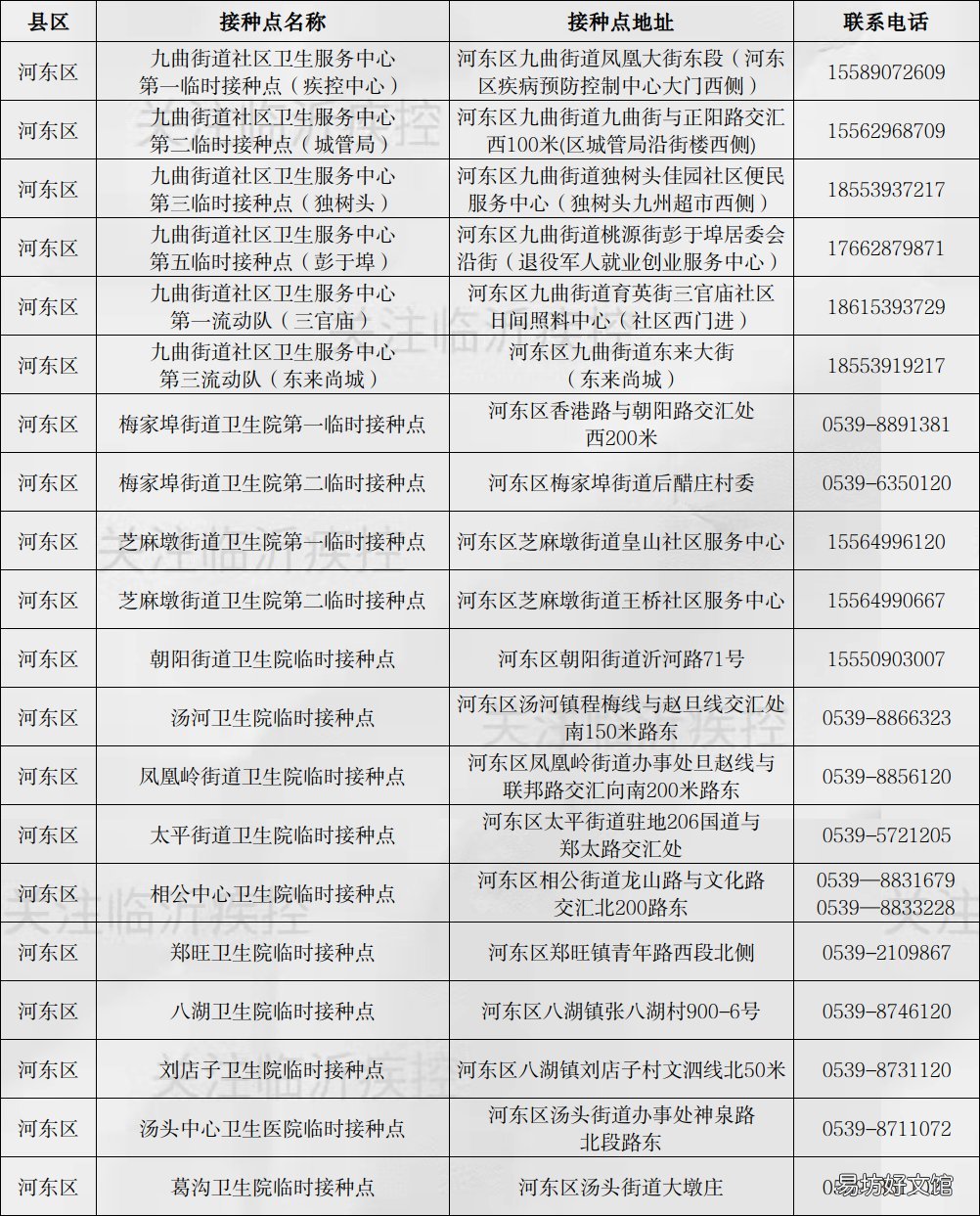 临沂新冠疫苗第三针疫苗接种点 临沂市民可选三针新冠疫苗