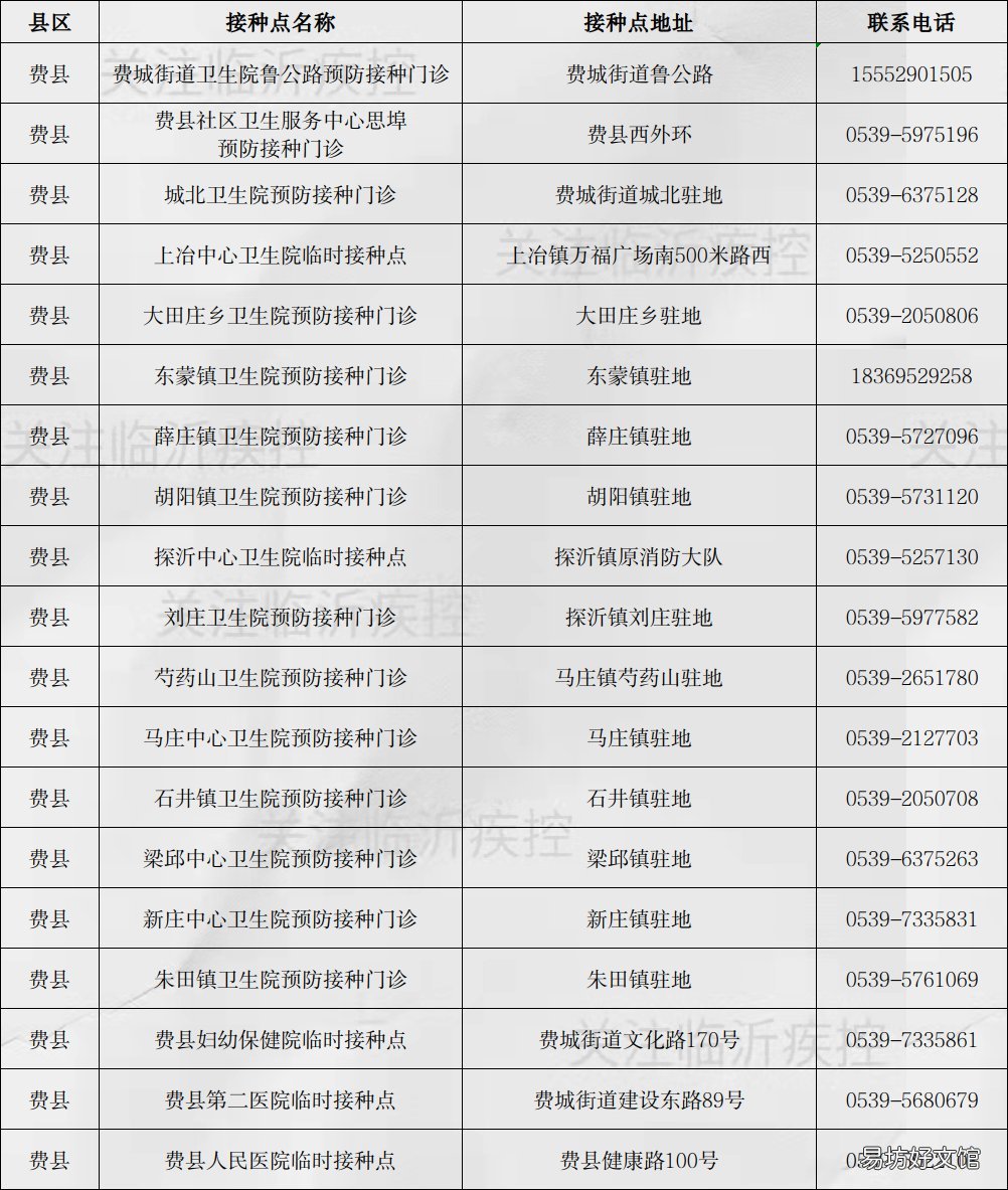 临沂新冠疫苗第三针疫苗接种点 临沂市民可选三针新冠疫苗