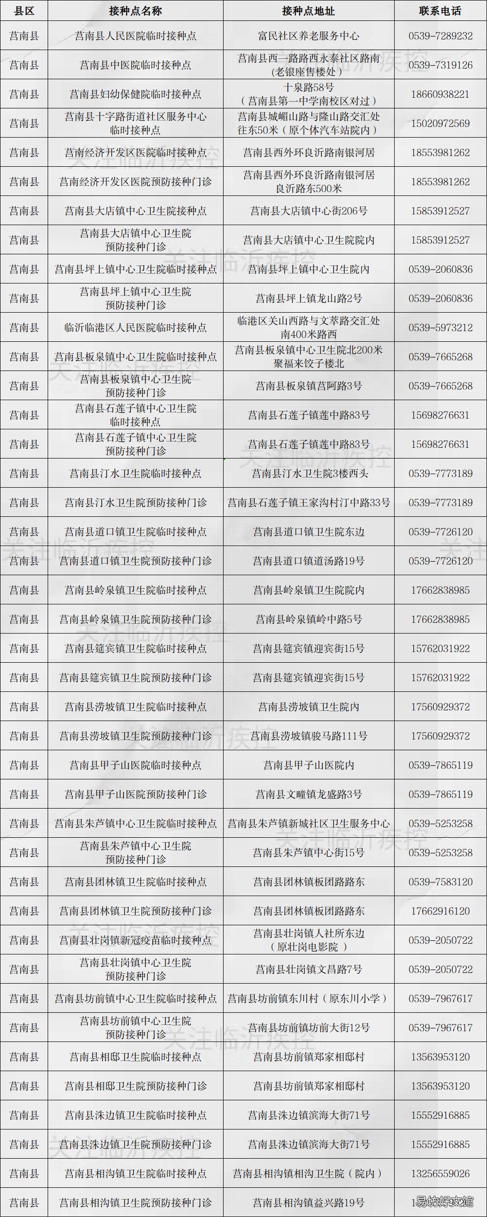 临沂新冠疫苗第三针疫苗接种点 临沂市民可选三针新冠疫苗
