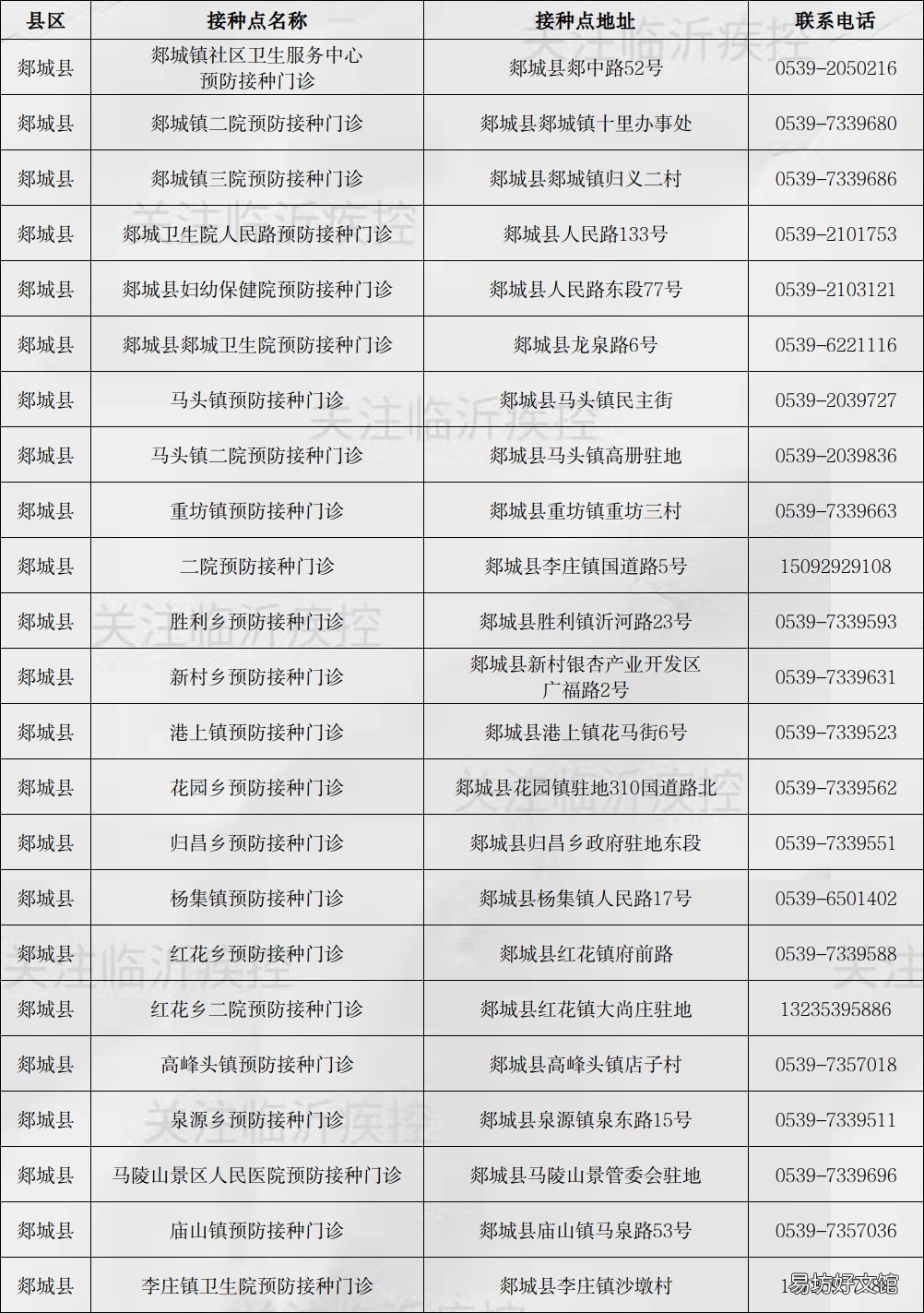 临沂新冠疫苗第三针疫苗接种点 临沂市民可选三针新冠疫苗