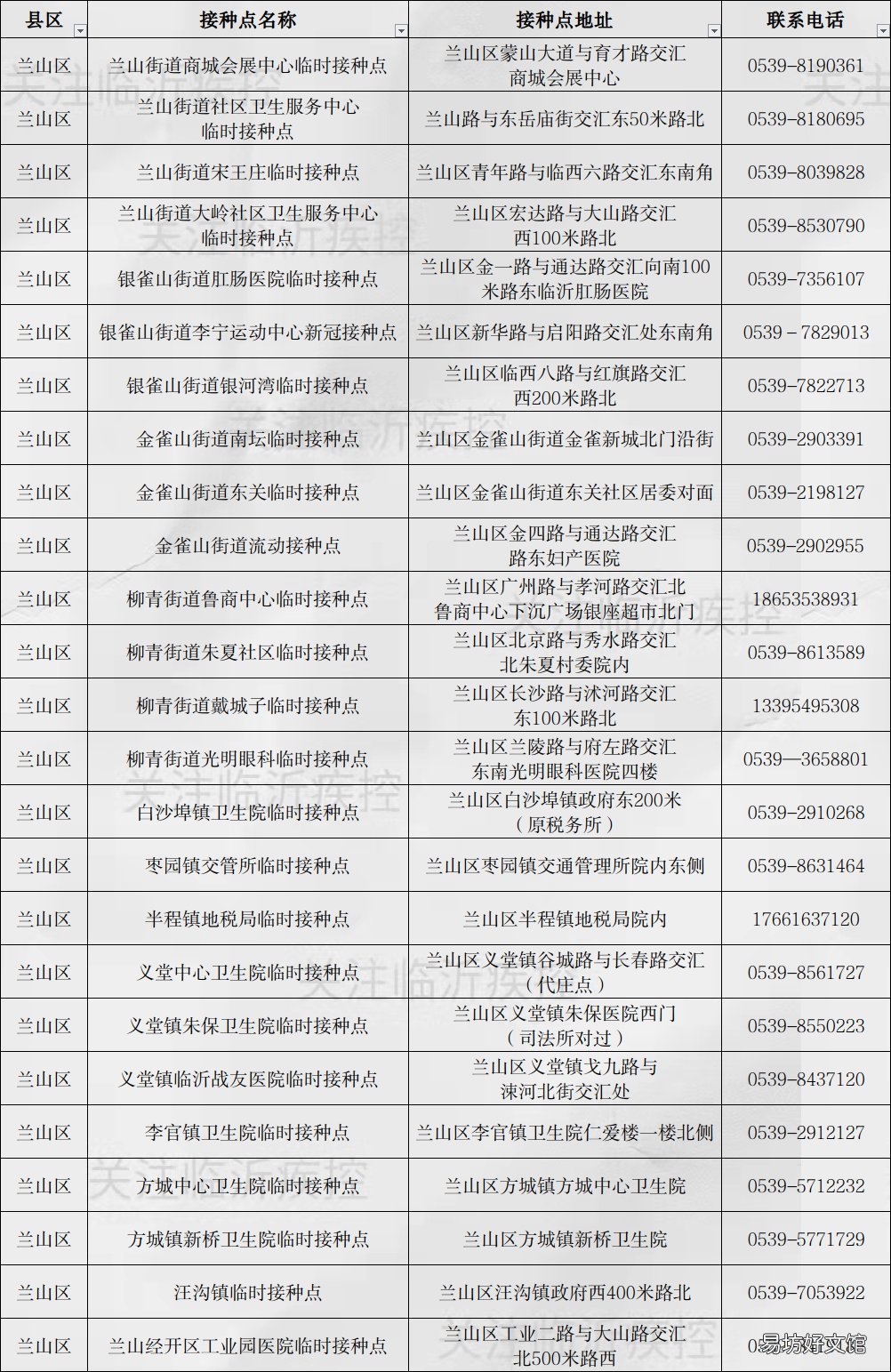 临沂新冠疫苗第三针疫苗接种点 临沂市民可选三针新冠疫苗