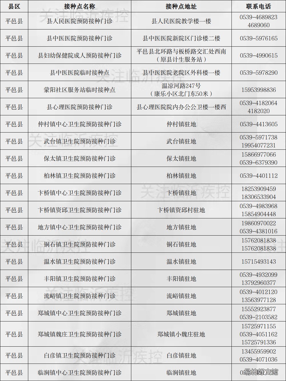 临沂新冠疫苗第三针疫苗接种点 临沂市民可选三针新冠疫苗