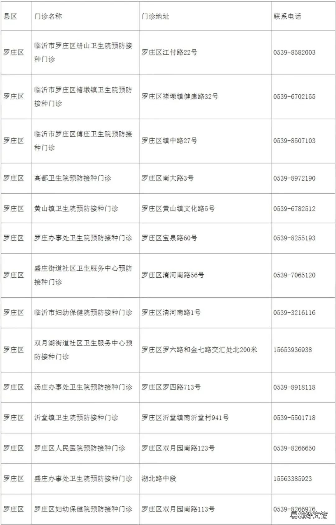 临沂HPV疫苗接种门诊地址一览表 临沂市疫苗接种 hpv