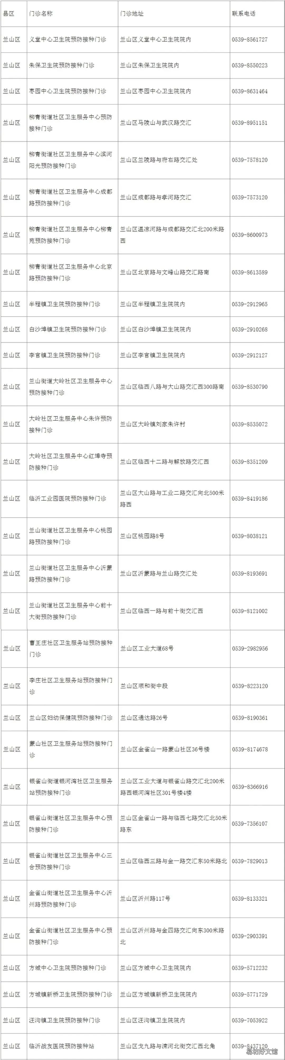 临沂HPV疫苗接种门诊地址一览表 临沂市疫苗接种 hpv