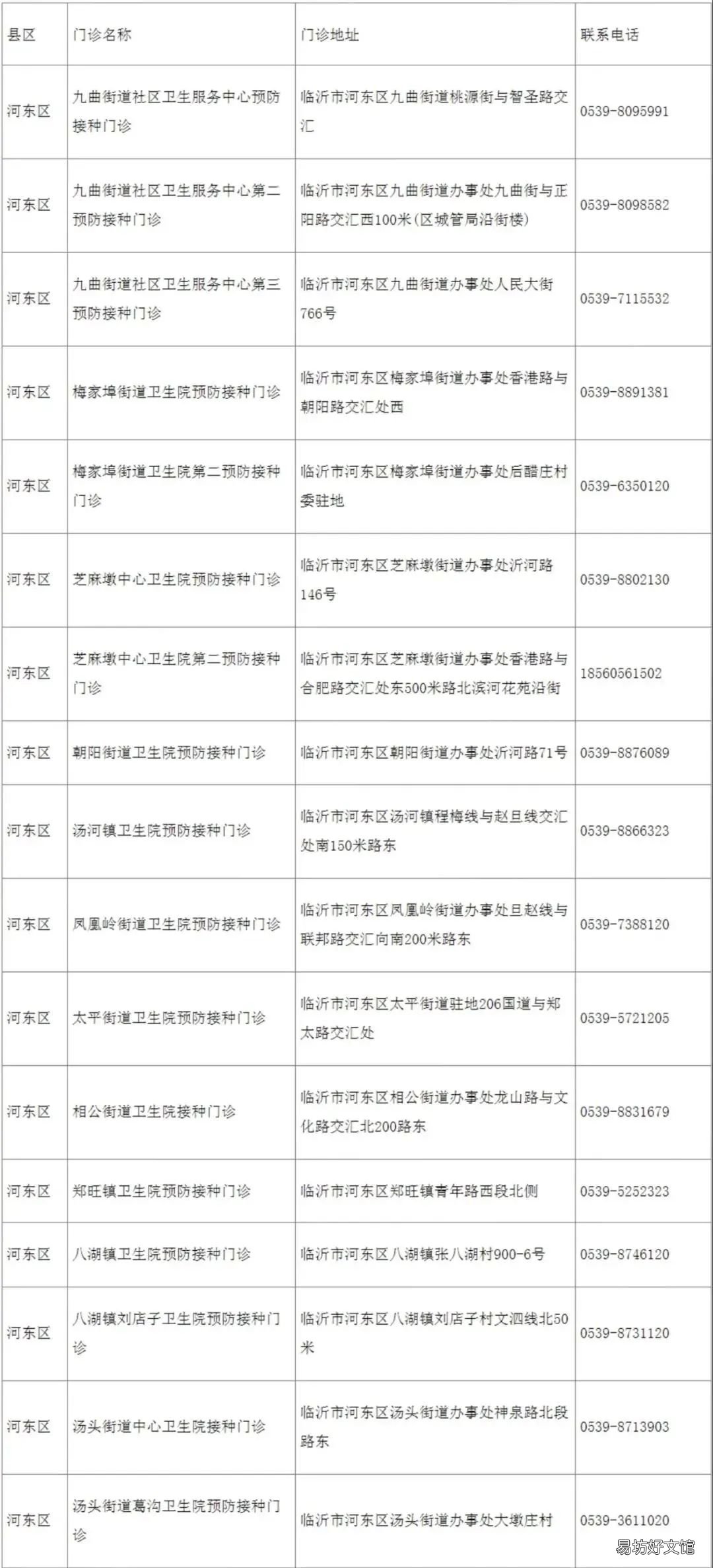 临沂HPV疫苗接种门诊地址一览表 临沂市疫苗接种 hpv