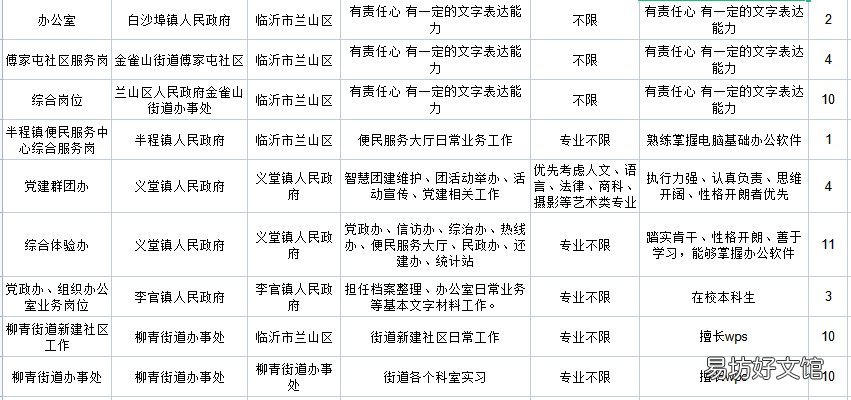 兰山区大学生寒假社会实践报名须知 大学生在社区寒假实践活动