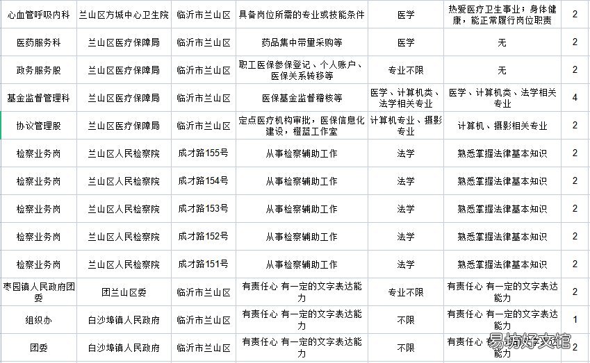 兰山区大学生寒假社会实践报名须知 大学生在社区寒假实践活动