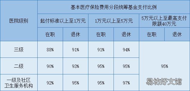 2022年度西安灵活医保补差额缴费入口 2022年度西安灵活医保补差额缴费多少钱