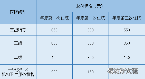 2022年度西安灵活医保补差额缴费入口 2022年度西安灵活医保补差额缴费多少钱