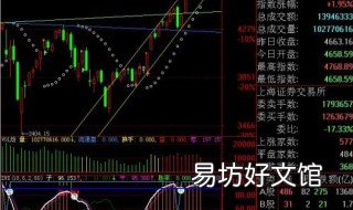 sar指标使用绝招 sar技术指标配合什么指标最佳