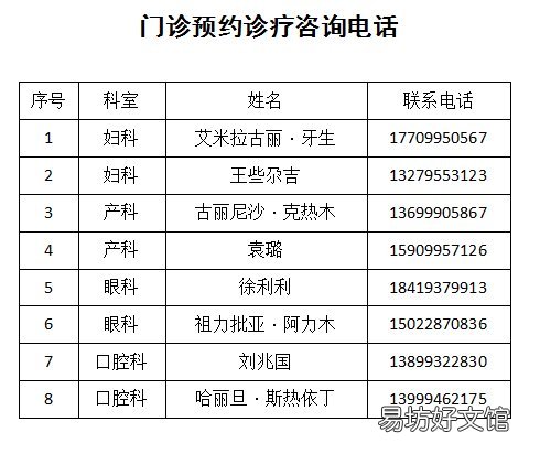 吐鲁番绿码医院有哪些 吐鲁番绿码医院有哪些医院