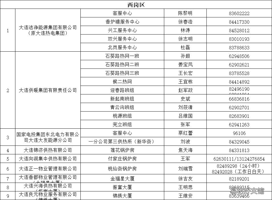 大连西岗区供热办投诉电话 大连西岗区供热办投诉电话号码