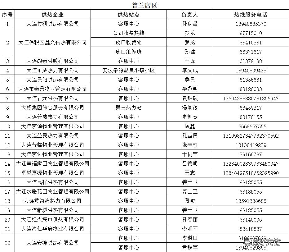 普兰店供热办投诉电话 普兰店供热办投诉电话是多少