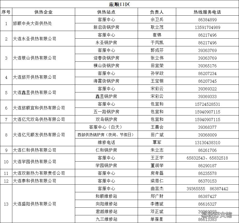 旅顺供热办投诉电话 旅顺供热办投诉电话多少