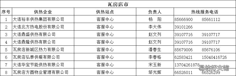 2022瓦房店供热办投诉电话 2022瓦房店供热办投诉电话是多少