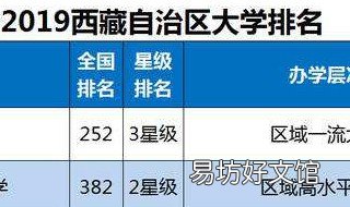 西藏大学2019年录取线 西藏大学录取分数线2019