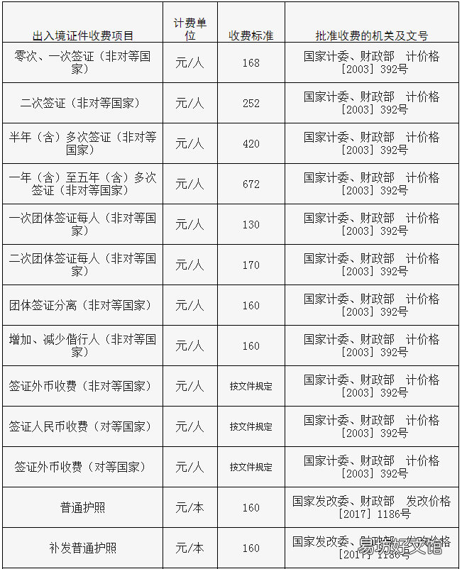 临沂出入境证件收费标准一览 临沂出入境证件收费标准一览表下载