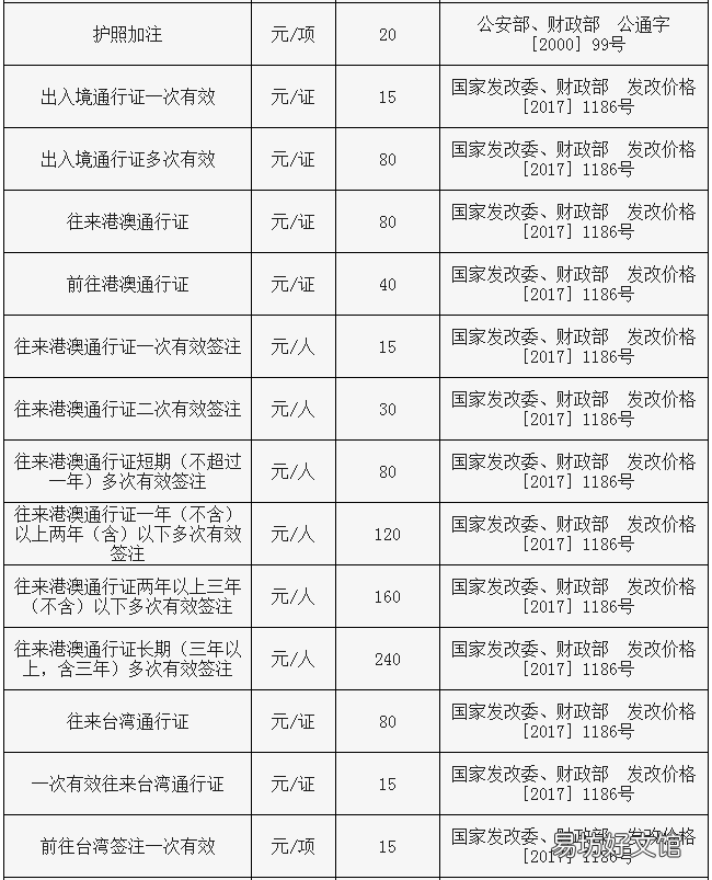 临沂出入境证件收费标准一览 临沂出入境证件收费标准一览表下载