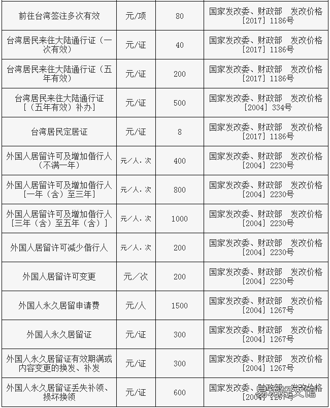 临沂出入境证件收费标准一览 临沂出入境证件收费标准一览表下载