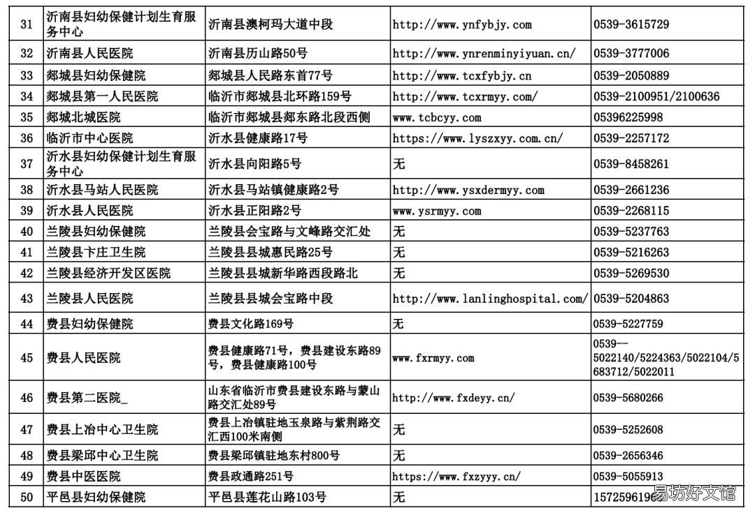 临沂市婚前医学检查、孕前优生健康检查等6类机构名单 免费婚前医学检查内容有哪些