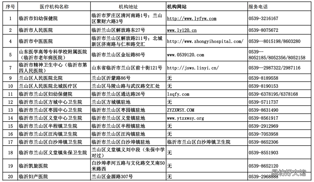 临沂市婚前医学检查、孕前优生健康检查等6类机构名单 免费婚前医学检查内容有哪些