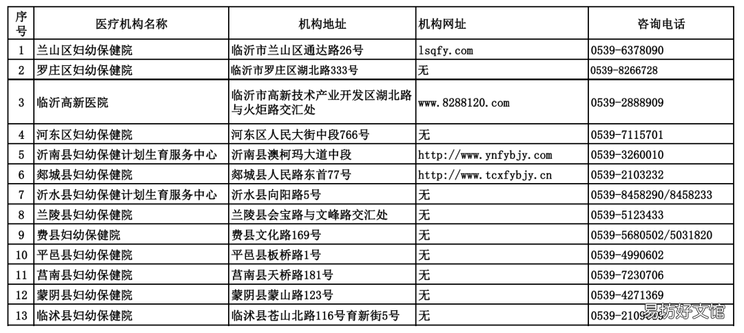 临沂市婚前医学检查、孕前优生健康检查等6类机构名单 免费婚前医学检查内容有哪些