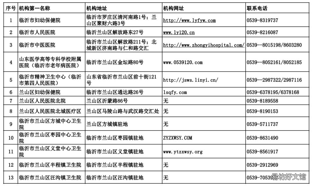 临沂市婚前医学检查、孕前优生健康检查等6类机构名单 免费婚前医学检查内容有哪些