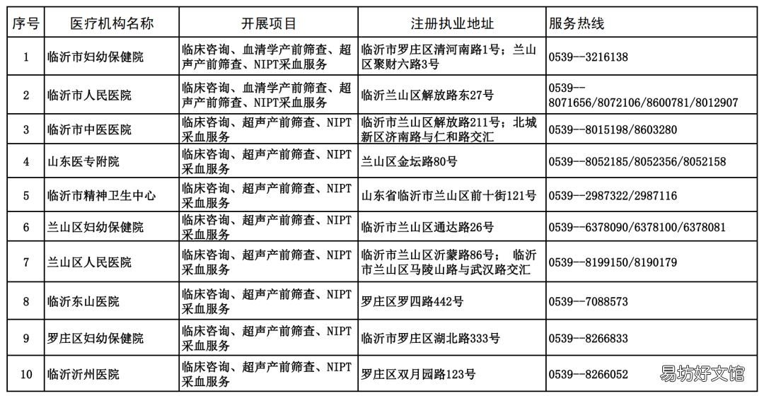 临沂市婚前医学检查、孕前优生健康检查等6类机构名单 免费婚前医学检查内容有哪些