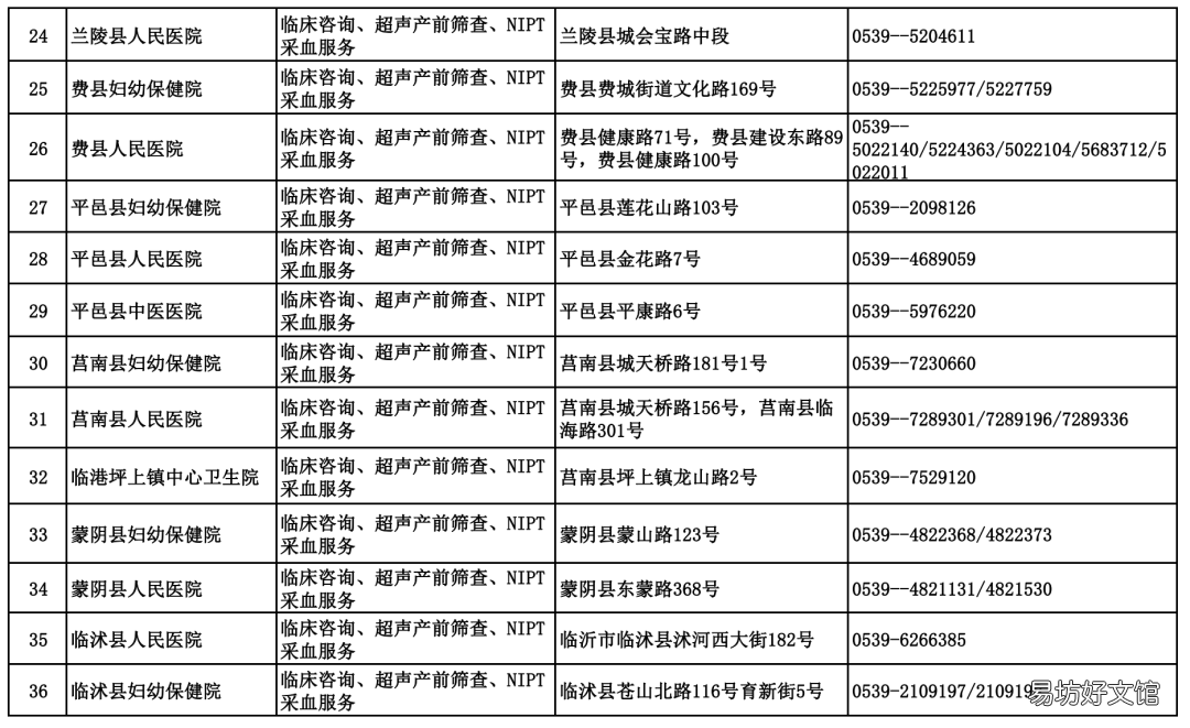 临沂市婚前医学检查、孕前优生健康检查等6类机构名单 免费婚前医学检查内容有哪些