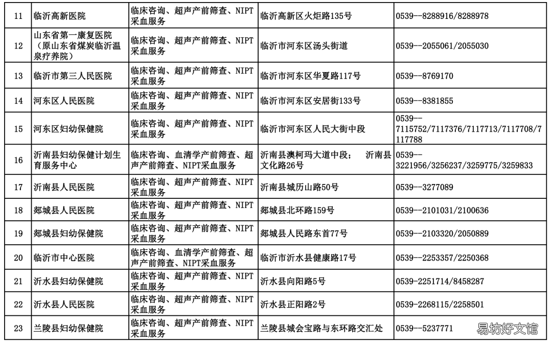 临沂市婚前医学检查、孕前优生健康检查等6类机构名单 免费婚前医学检查内容有哪些