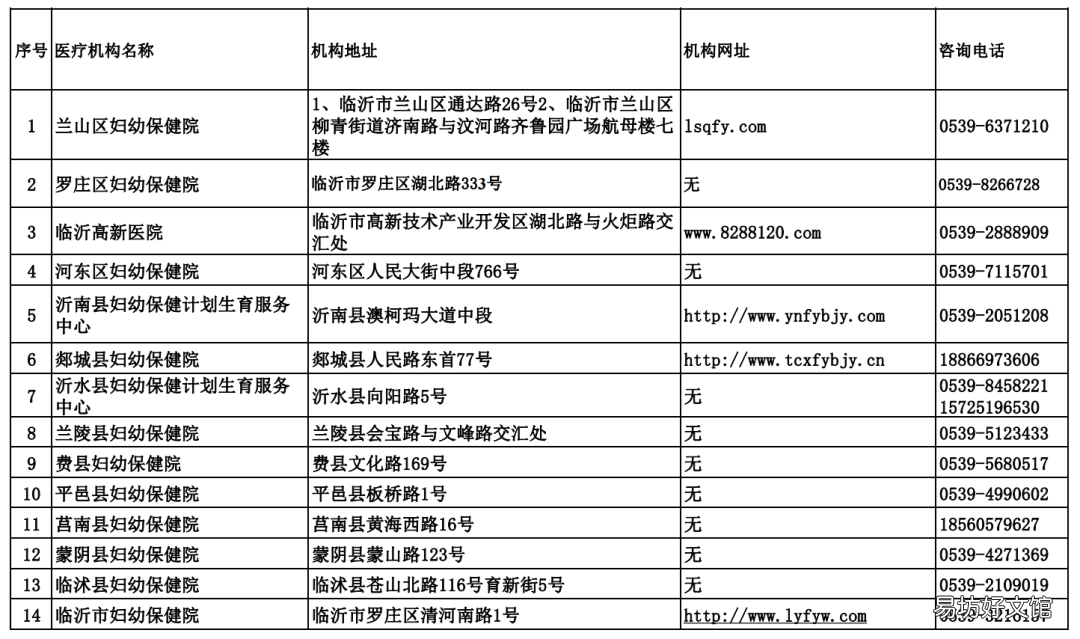 临沂市婚前医学检查、孕前优生健康检查等6类机构名单 免费婚前医学检查内容有哪些