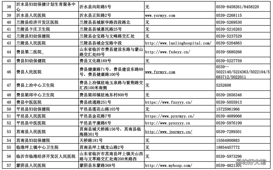 临沂市婚前医学检查、孕前优生健康检查等6类机构名单 免费婚前医学检查内容有哪些