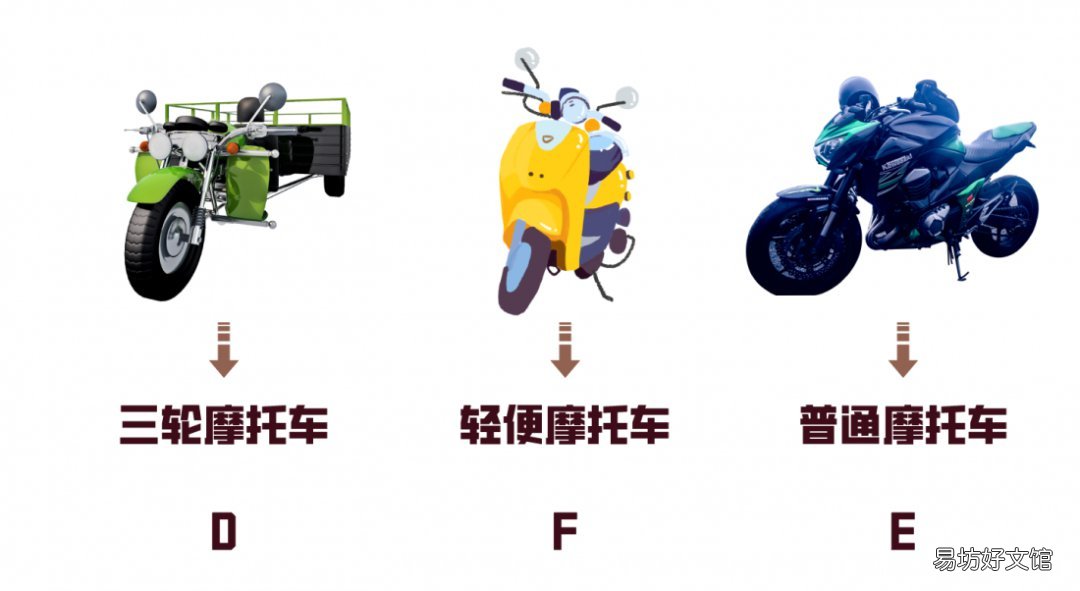 2022临沂摩托车驾驶证考试流程和考试地址 临沂摩托车证怎么考